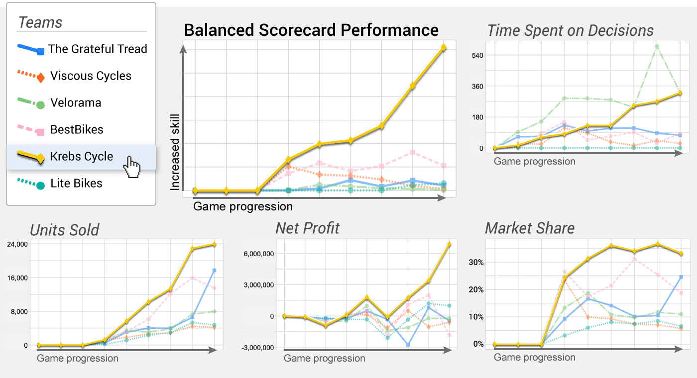 What the World Cup can teach us about game theory - Marketplace